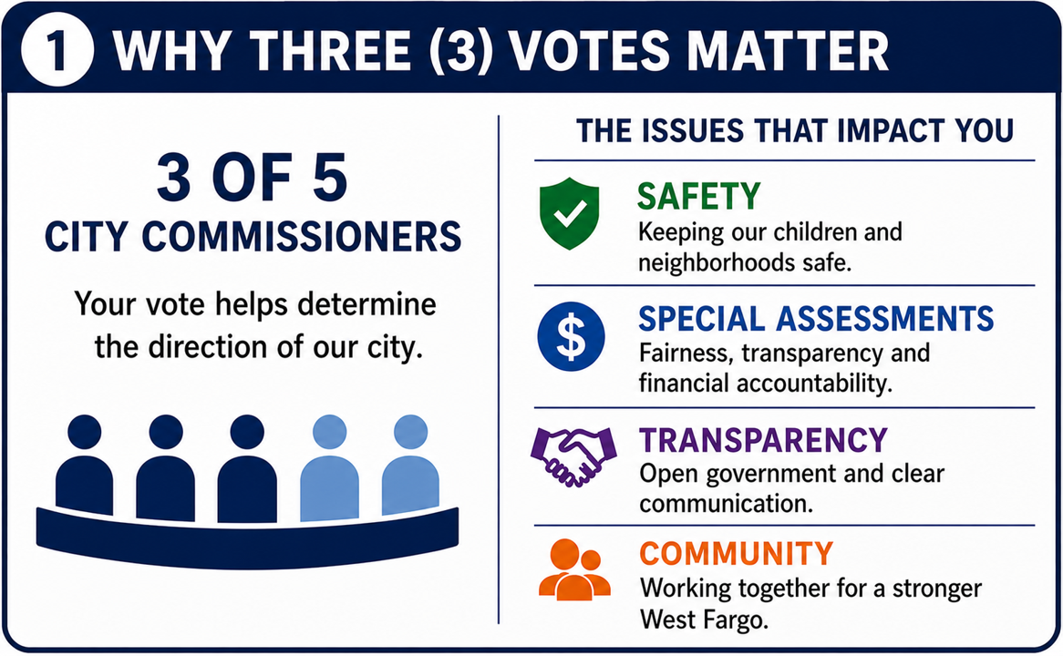 Voting reference graphic 1