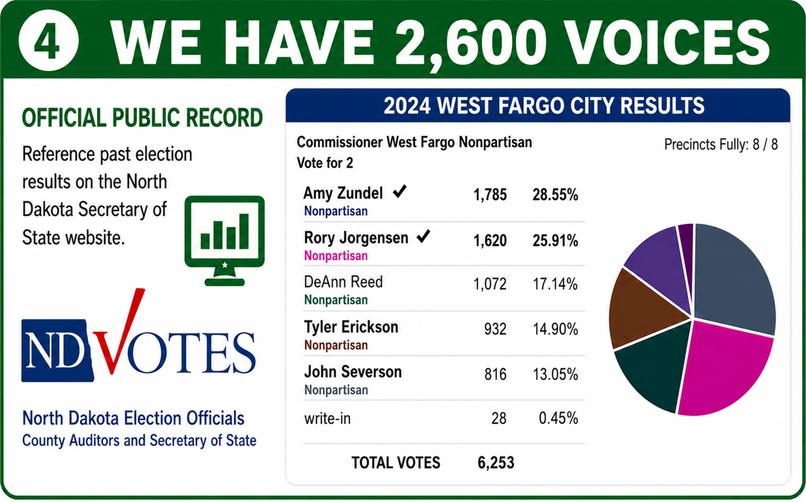 Voting reference graphic 4